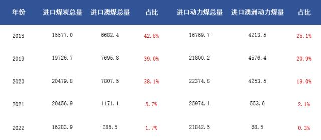 澳洲煤进口最新动态，影响及前景深度分析