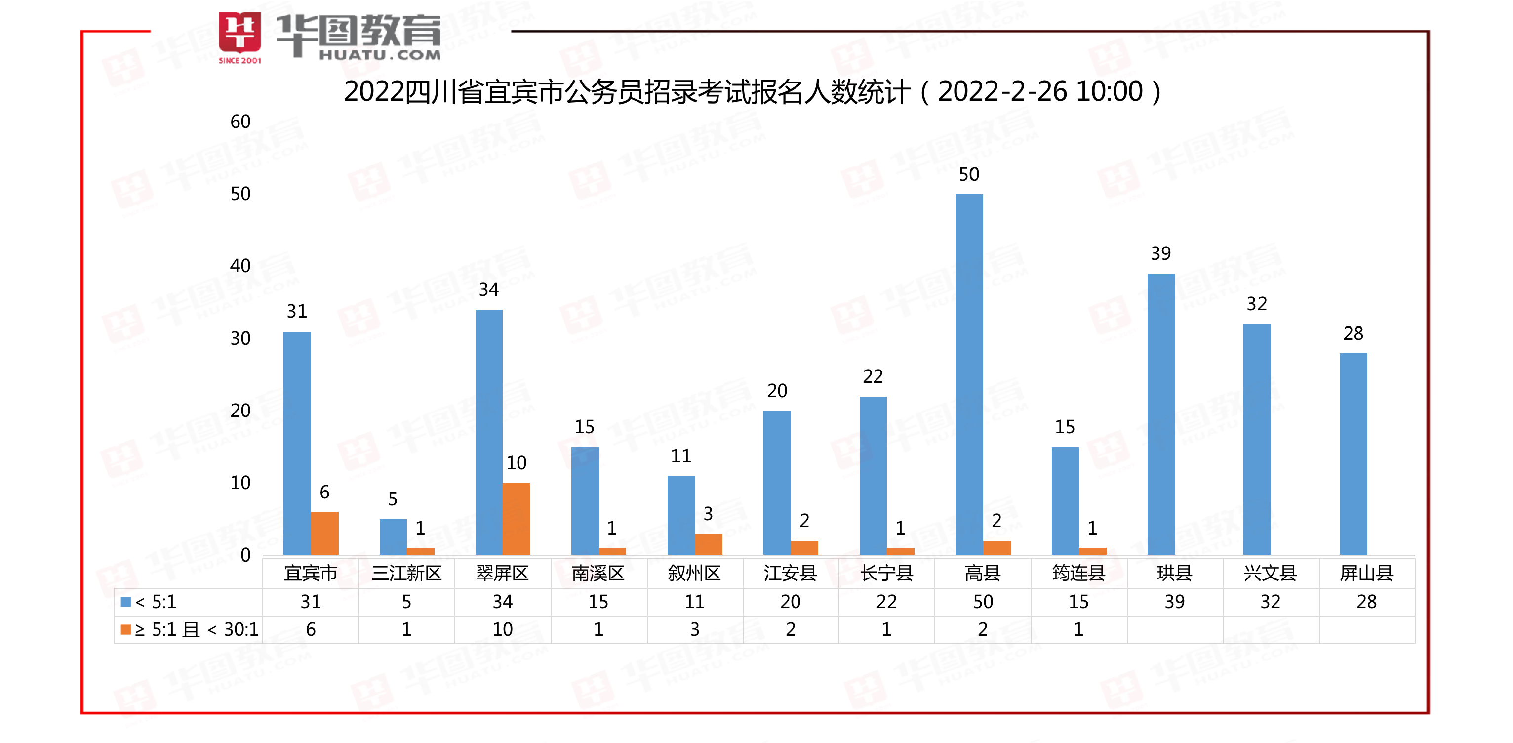 最新公务员报名人数统计与分析报告