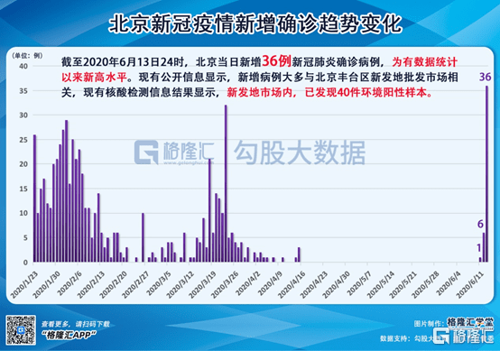 北京新冠最新确诊病例数及其社会影响分析