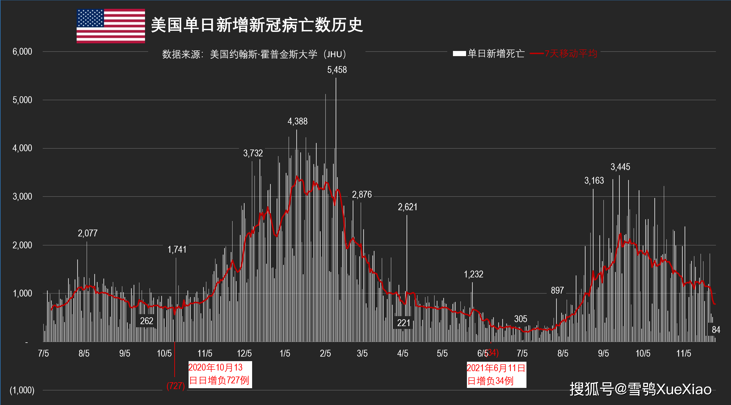 美国新冠疫情最新数据，现状影响深度解析