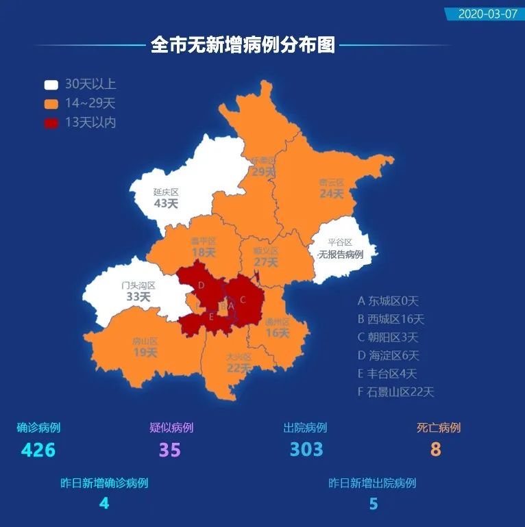 北京新冠疫情最新动态全面解读