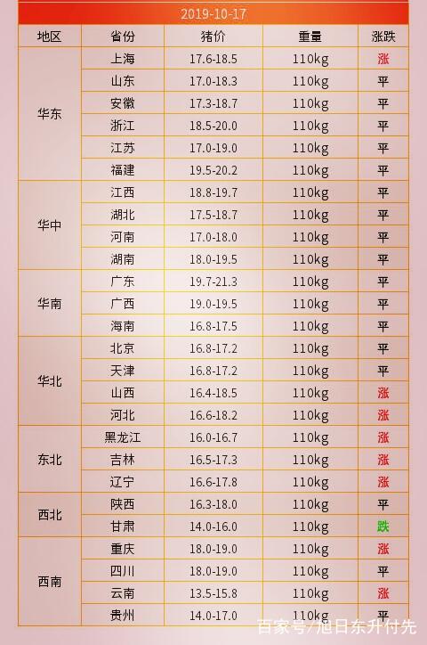 全国最新生猪价格走势分析